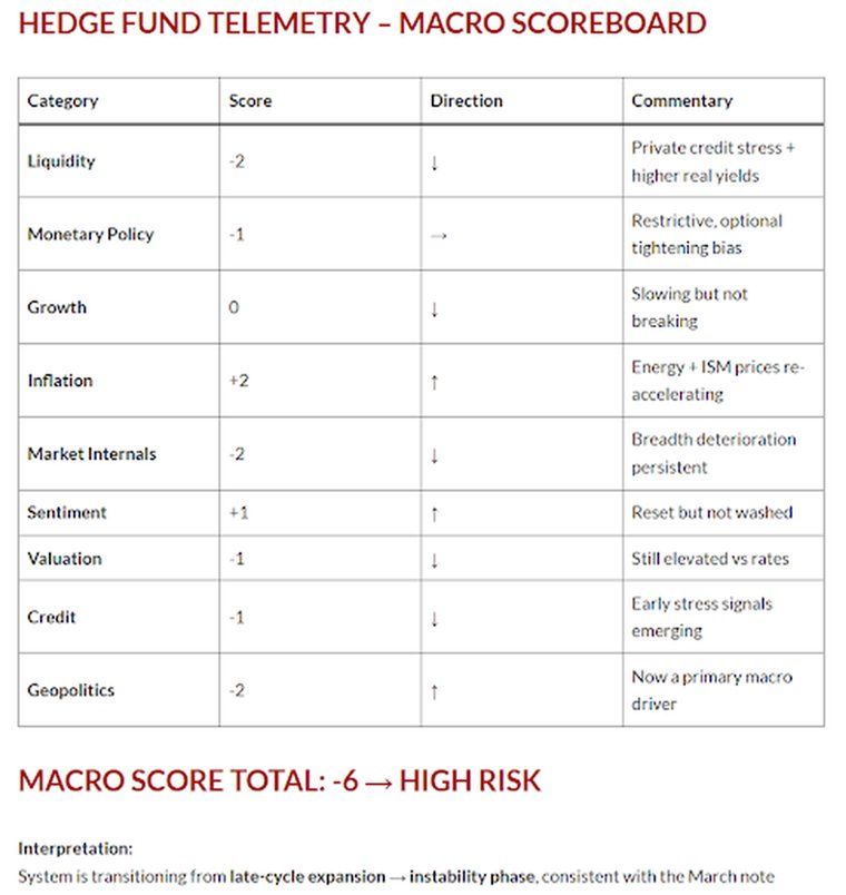 A page from The Big Picture showing the macro framework